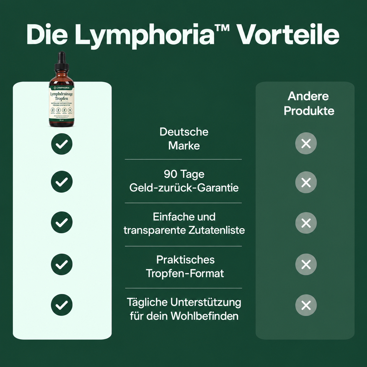 Lymphoria™ - Weniger Schwellung in nur 14 Tagen