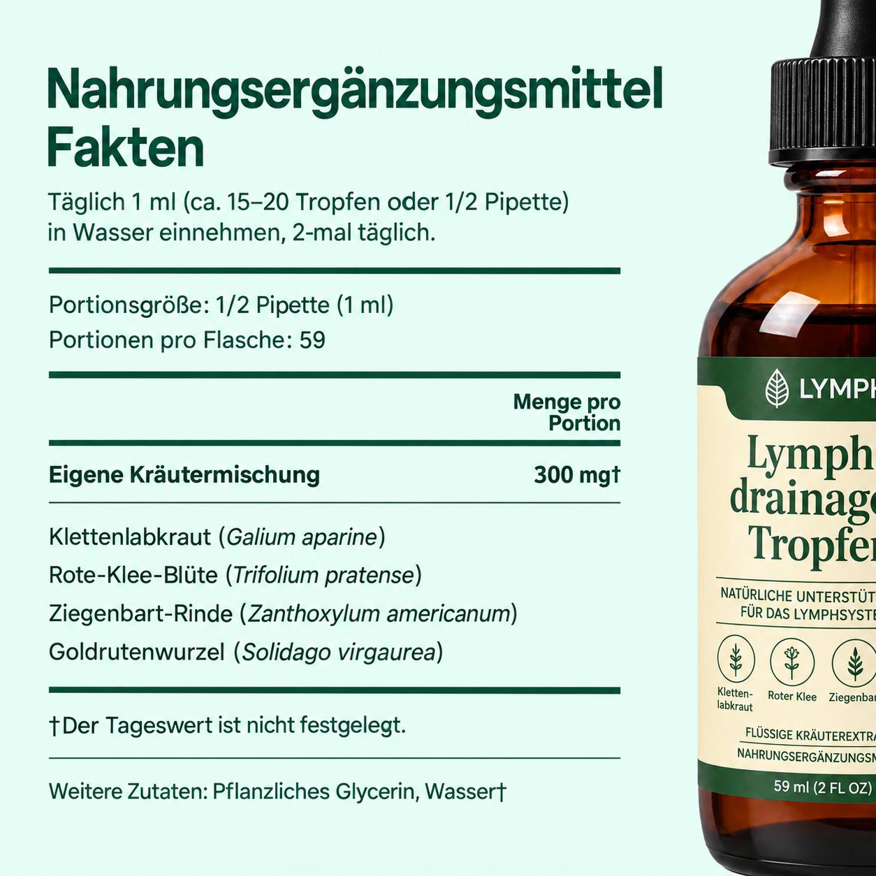 Lymphoria™ - Weniger Schwellung in nur 14 Tagen